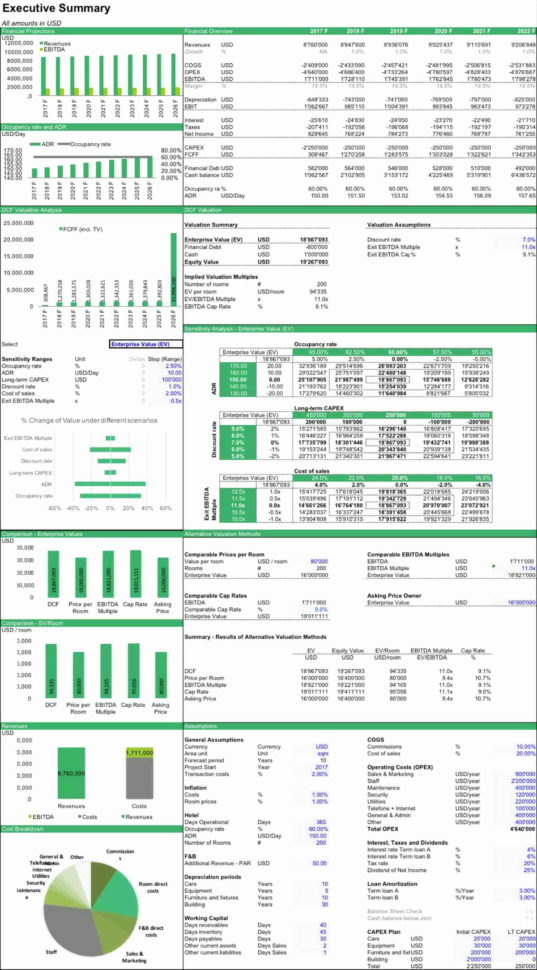 Damodaran Spreadsheet Awesome Business Valuation Spreadsheet With Inside Business Valuation Spreadsheet