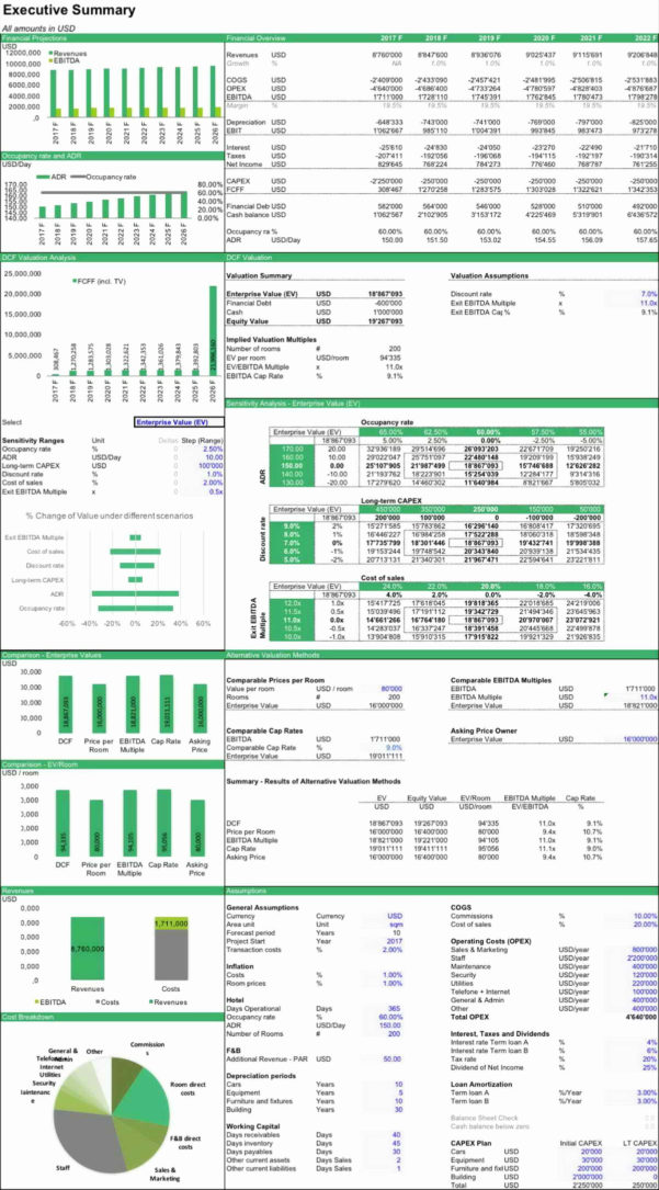 Business Valuation Spreadsheet —
