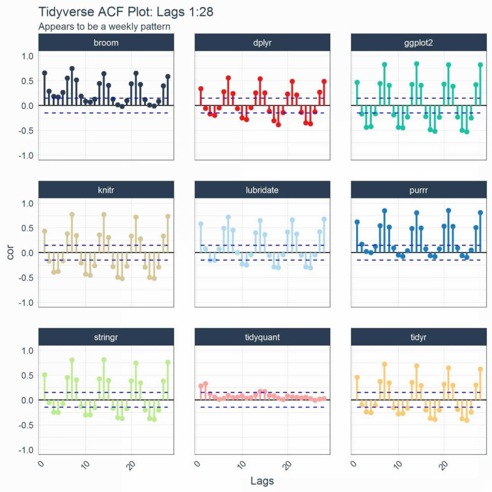 Data Analysis Spreadsheet Stock Analysis Spreadsheet Excel Template With Spreadsheet Data Analysis
