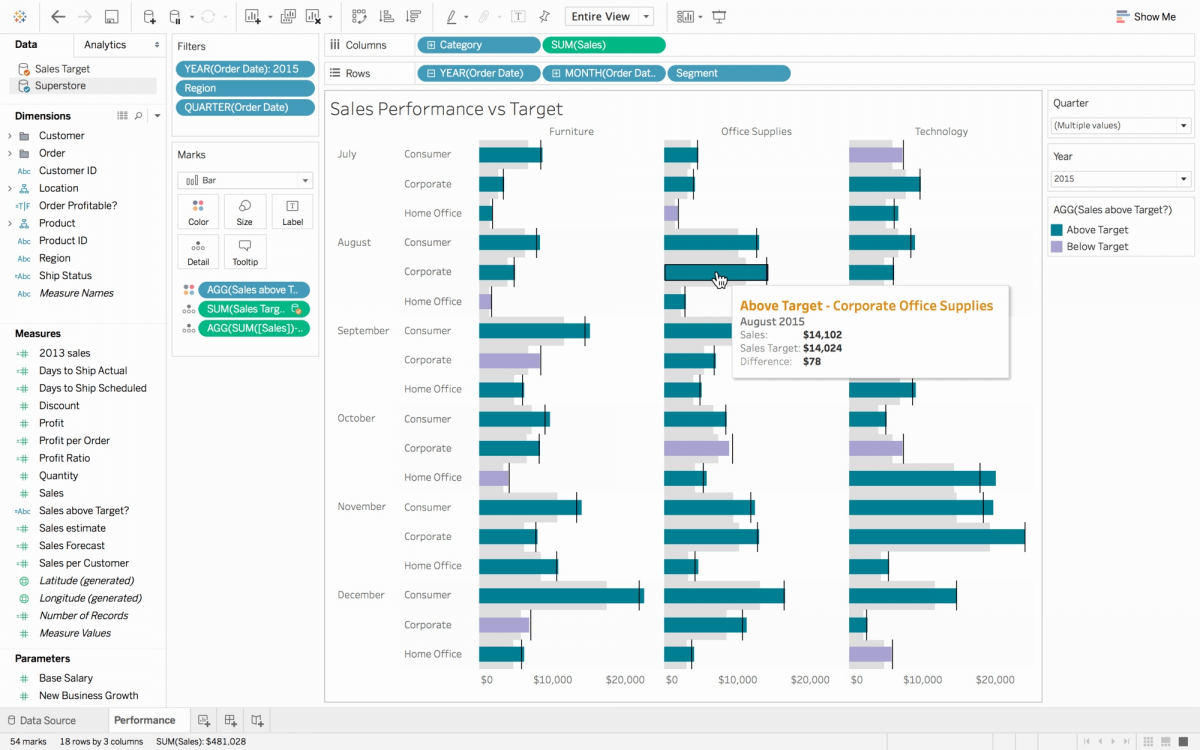 industry standard tools for data analysis