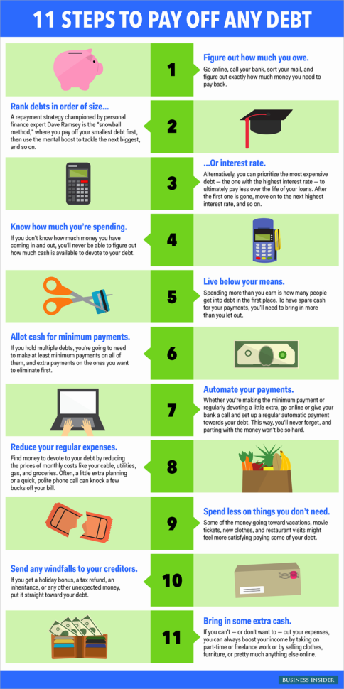 Debt Payoff Spreadsheet Excel For Spreadsheet Download Credit Card With Credit Card Debt Payoff Spreadsheet Debt Payoff Spreadsheet Excel For Spreadsheet Download Credit Card With Credit Card Debt Payoff Spreadsheet