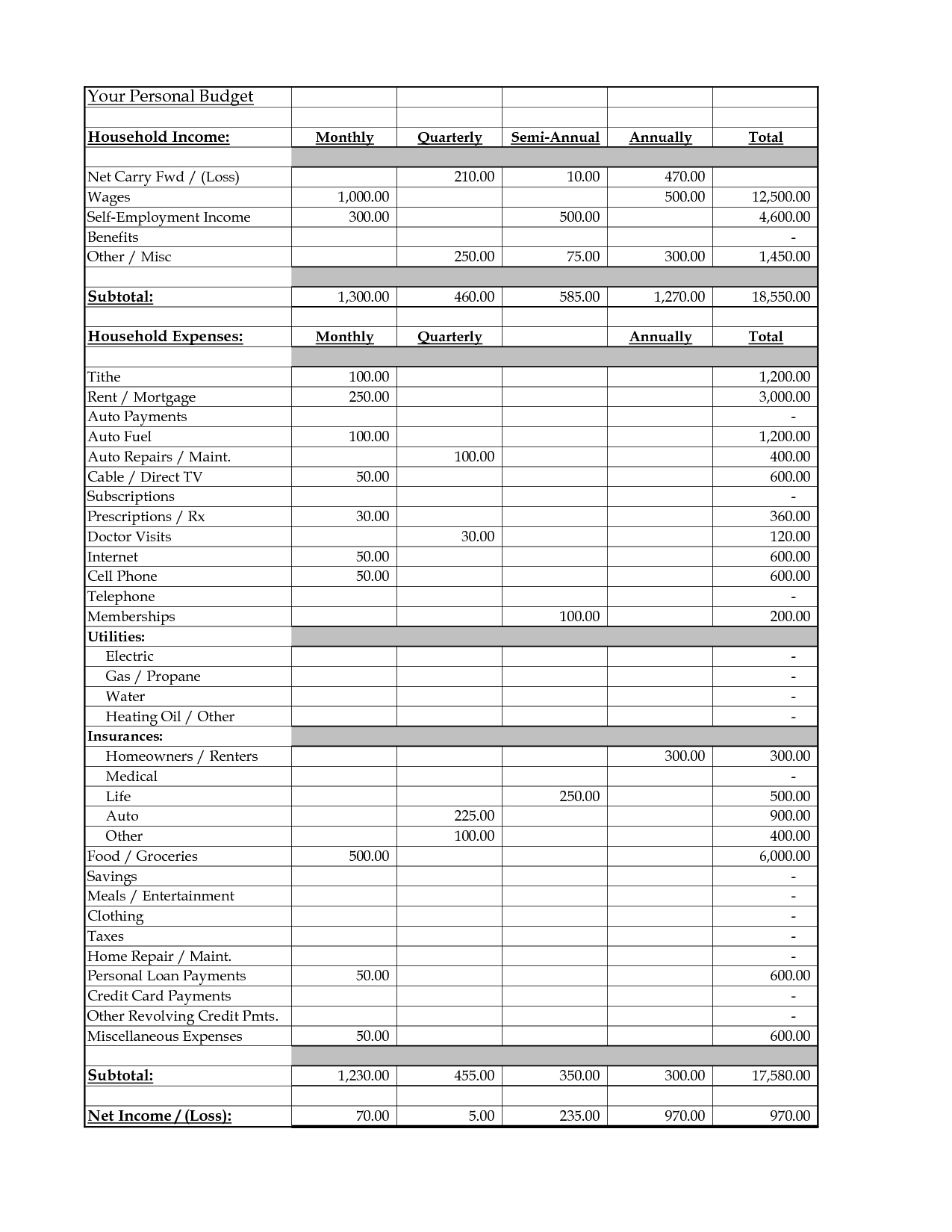 Department Budget Template Sample Personal Budget Template Mhzqby and ...