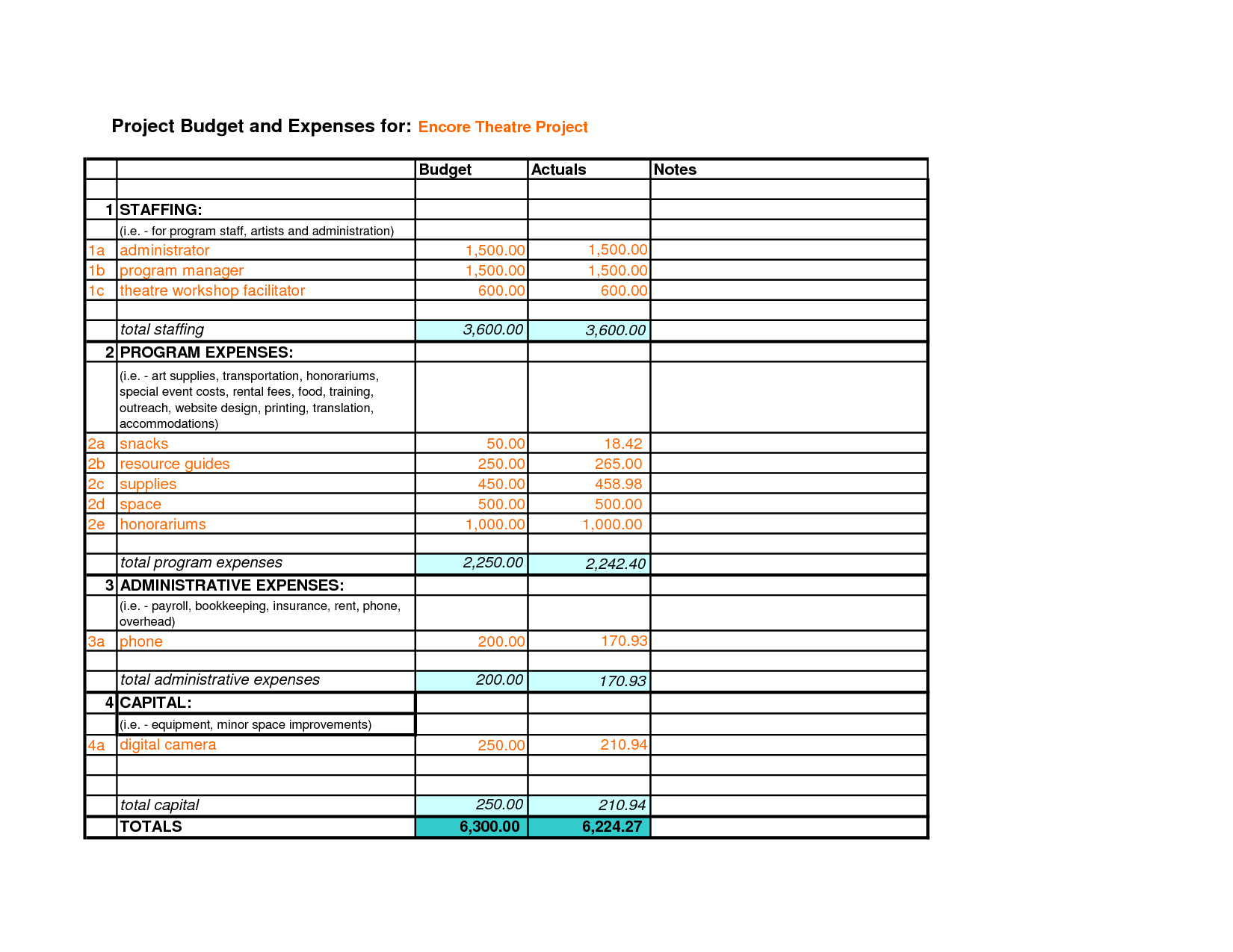 Design A Budget Spreadsheet On Wedding Budget Spreadsheet Best within Budget Template Sample