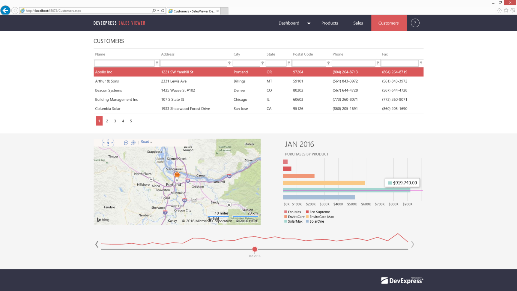 Devexpress Asp Ajax Controls, Mvc Extensions And Bootstrap And Asp.net Spreadsheet