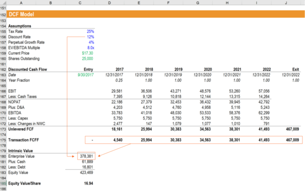 Discounted Cash Flow Dcf Formula Guide How To Calculate Npv With 1144