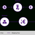 Distribution From Production To Consumption – Fedex | United Kingdom To Fedex Invoice