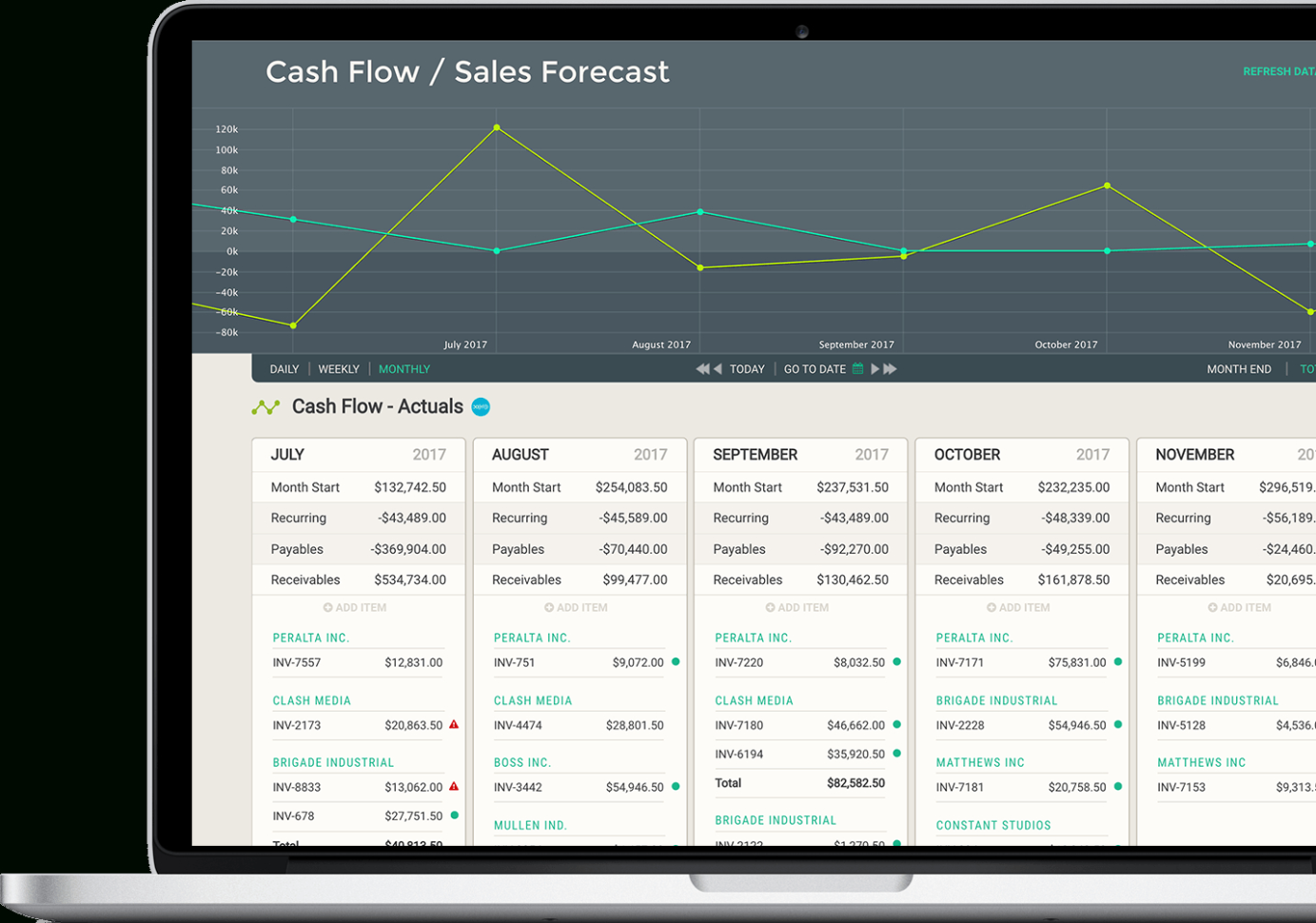 Dryrun | Cash Flow Forecasting Software For Accounting Pros & Business Intended For Business Cash Flow Spreadsheet