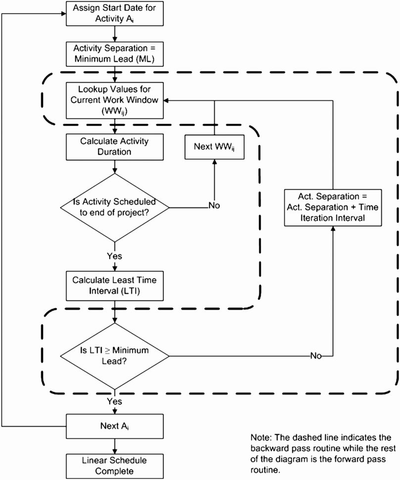 Earthwork Estimating Spreadsheet Luxury Earthwork Calculation Excel Throughout Earthwork Estimating Spreadsheet