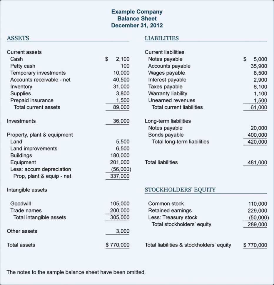 Elegant Small Business Profit And Loss Statement Template And Business Profit And Loss Spreadsheet