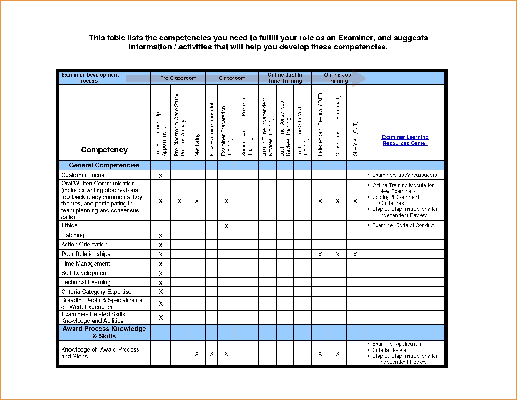 Employee Training Tracking Spreadsheet Download | Papillon-Northwan with Tracking Employee Training Spreadsheet