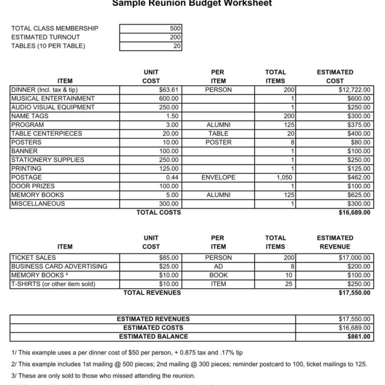 oracle capacity planning and sizing spreadsheets