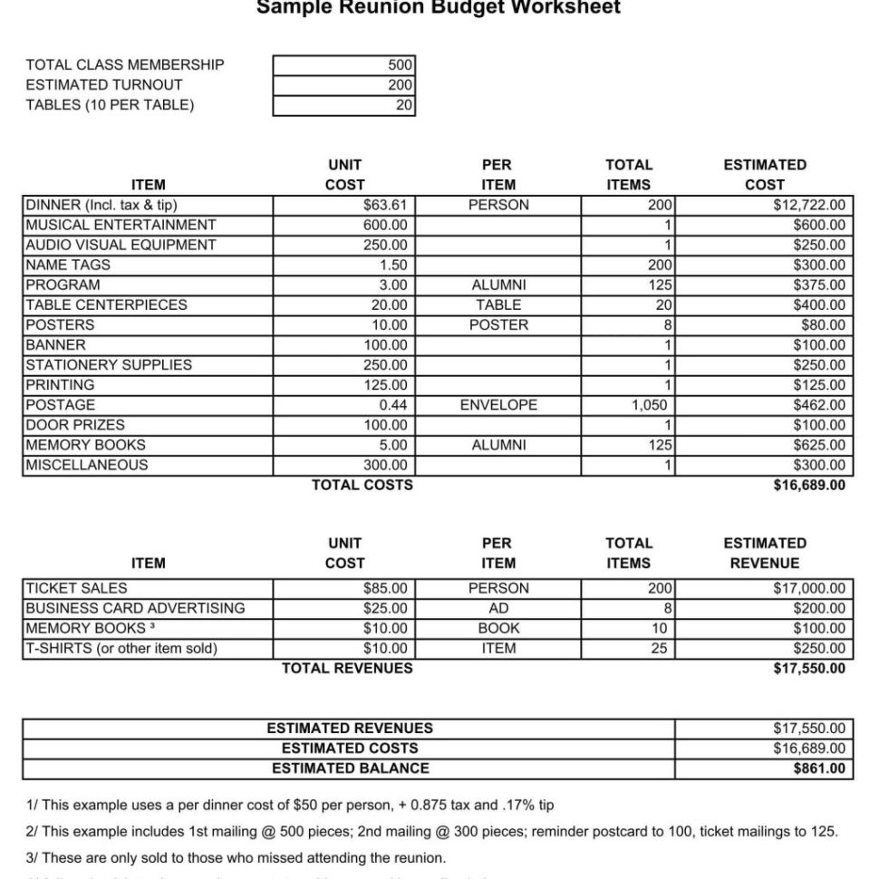 oracle capacity planning and sizing spreadsheets