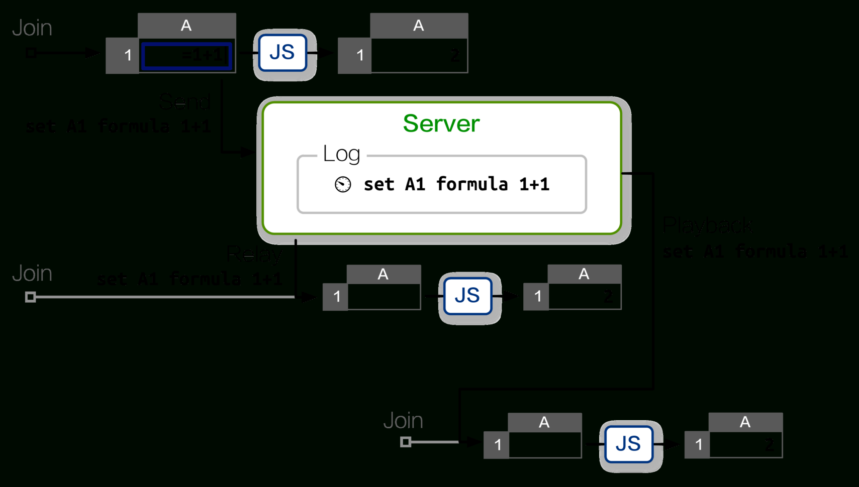 Ethercalc With Node Js Spreadsheet