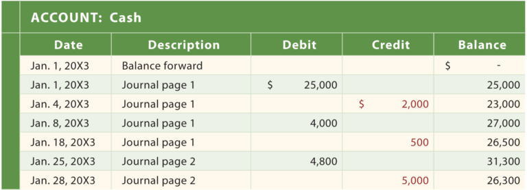 Small Business General Ledger Template — db-excel.com
