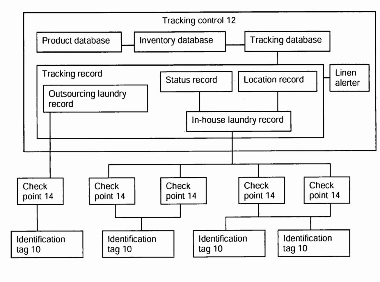 Example Of Hotel Linen Inventory Spreadsheet | Pianotreasure For Hotel Linen Inventory Spreadsheet Example Of Hotel Linen Inventory Spreadsheet | Pianotreasure For Hotel Linen Inventory Spreadsheet