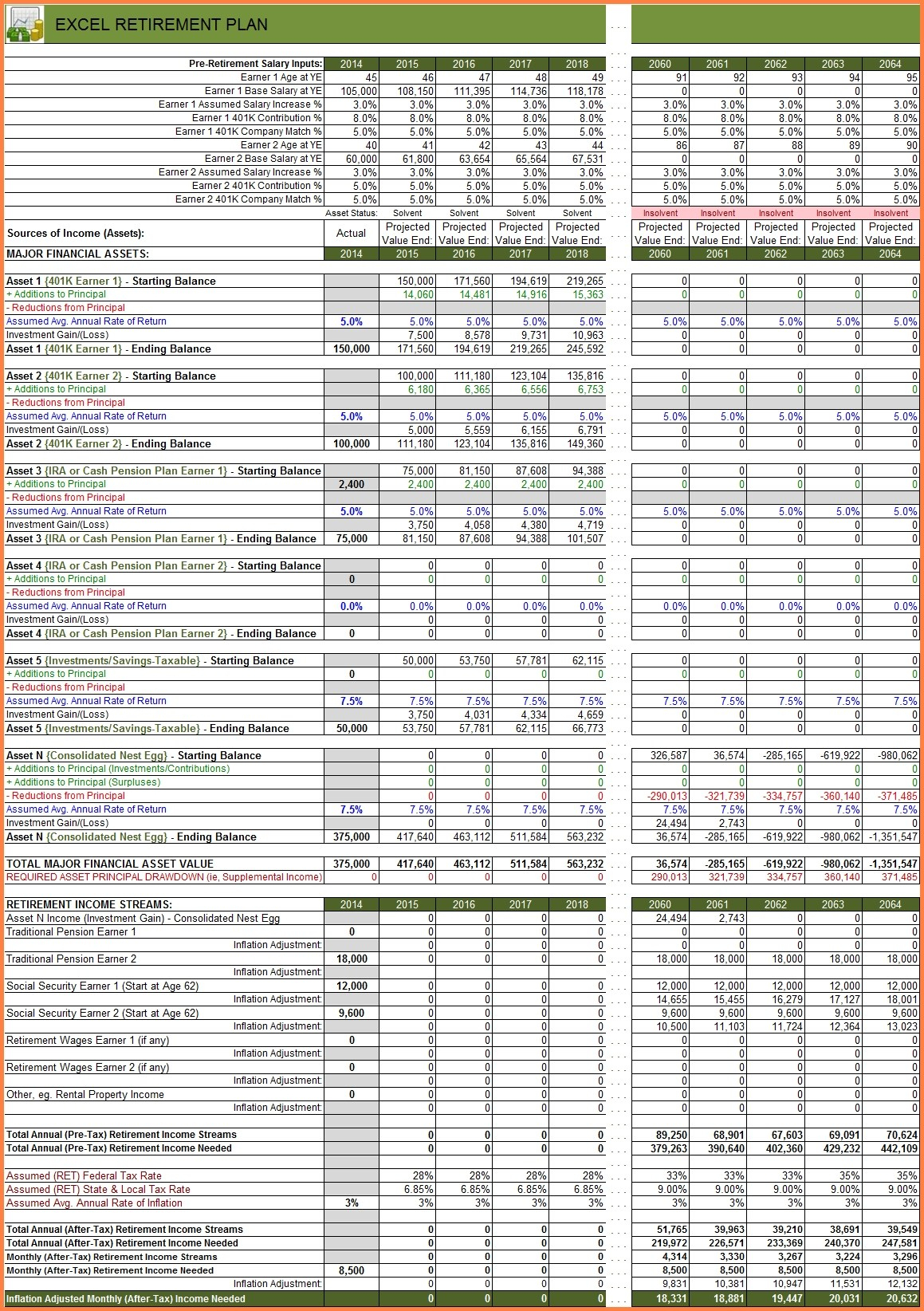 Example Of Retirement Planning Spreadsheets | Pianotreasure Throughout Retirement Planning Spreadsheet Templates