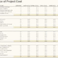 Excel Budget Templates 28 Images Yearly Budget Template Excel Within Small Business Annual Budget Template