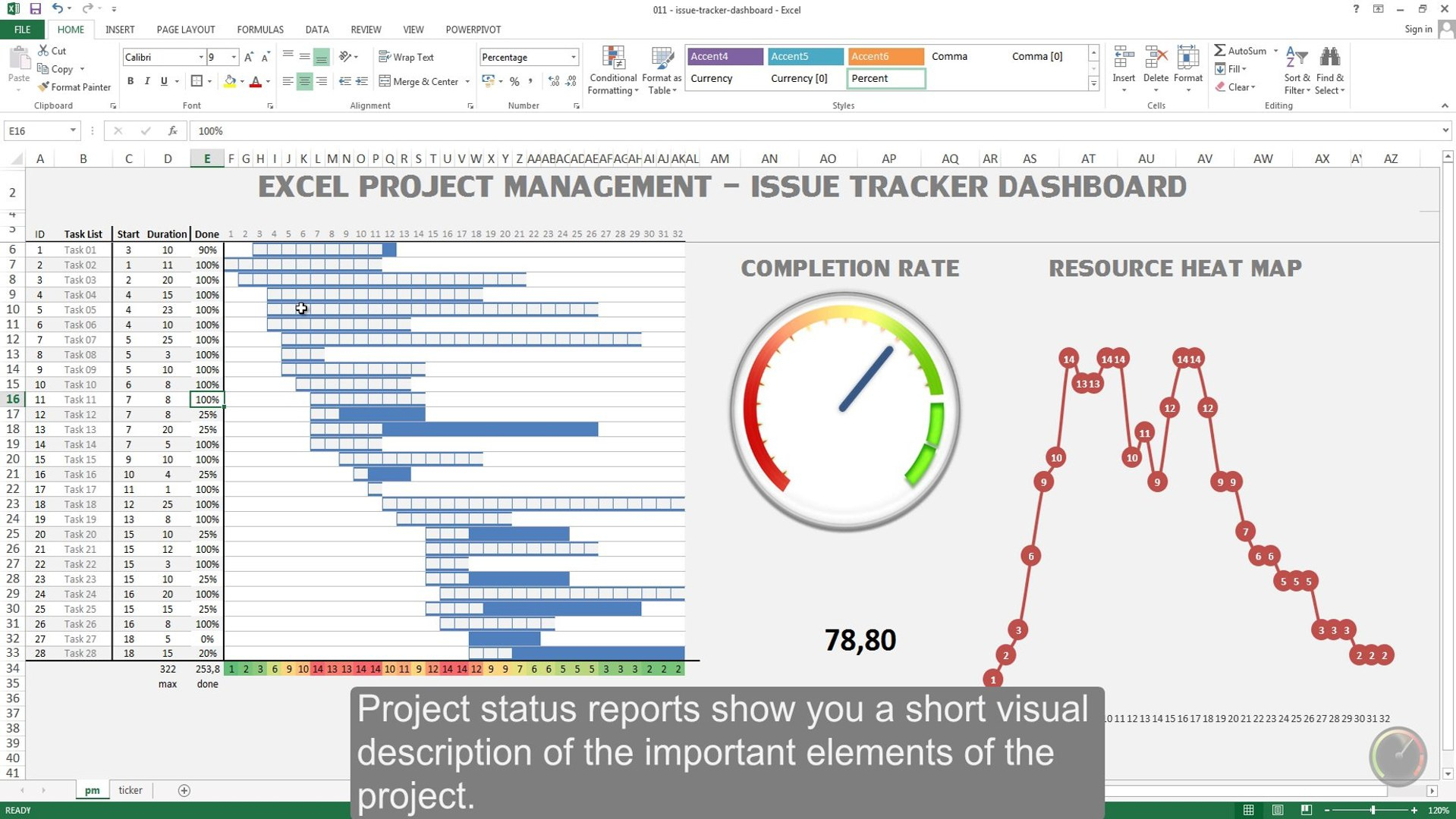 Excel Dashboard - Project Management Issue Tracker - Video Dailymotion In Project Management Issue Tracker