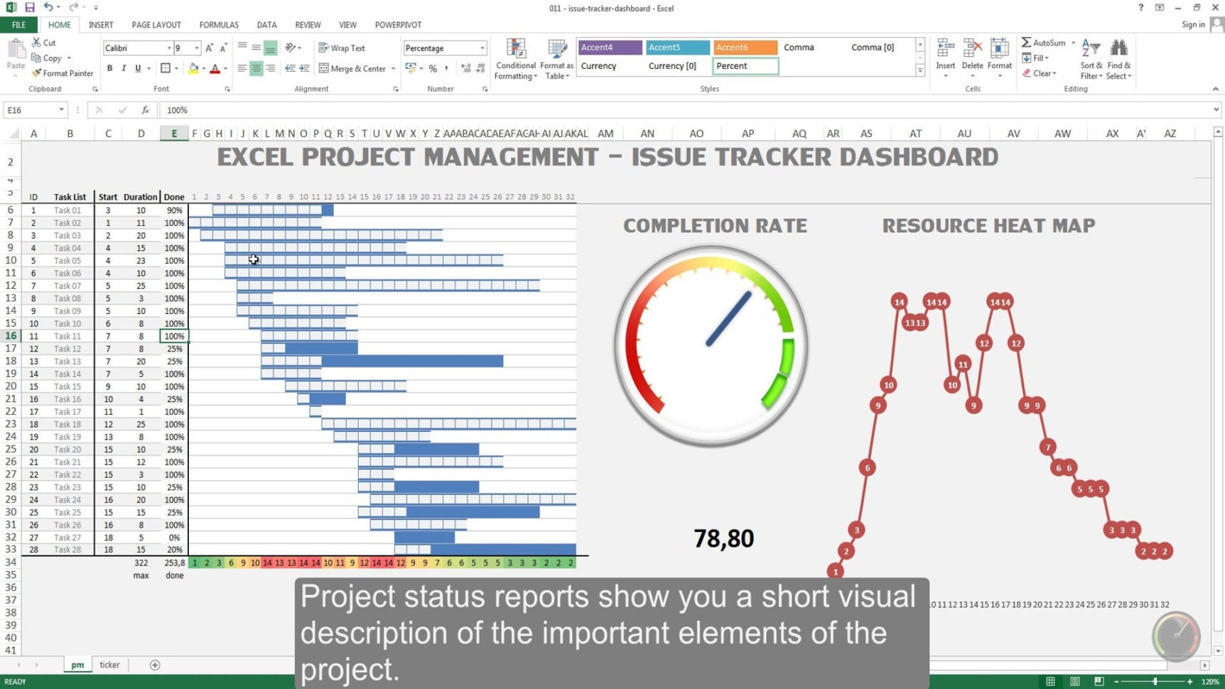 Excel Dashboard   Project Management Issue Tracker   Video Dailymotion Inside Project Management Bug Tracker
