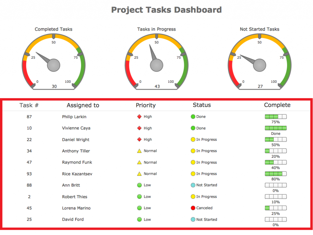 Excel Dashboard Spreadsheet Template | Projectmanagersinn with Spreadsheet Dashboard