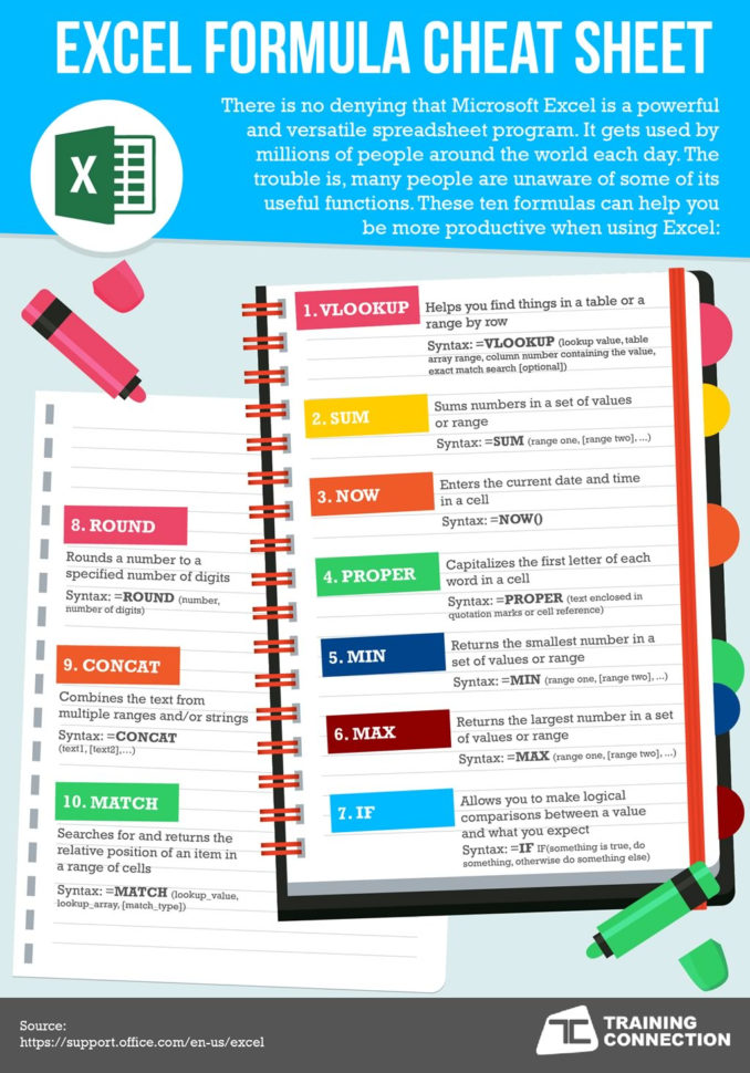 Excel Formuala Cheatsheet| Training Connection To How To Learn Excel Spreadsheets