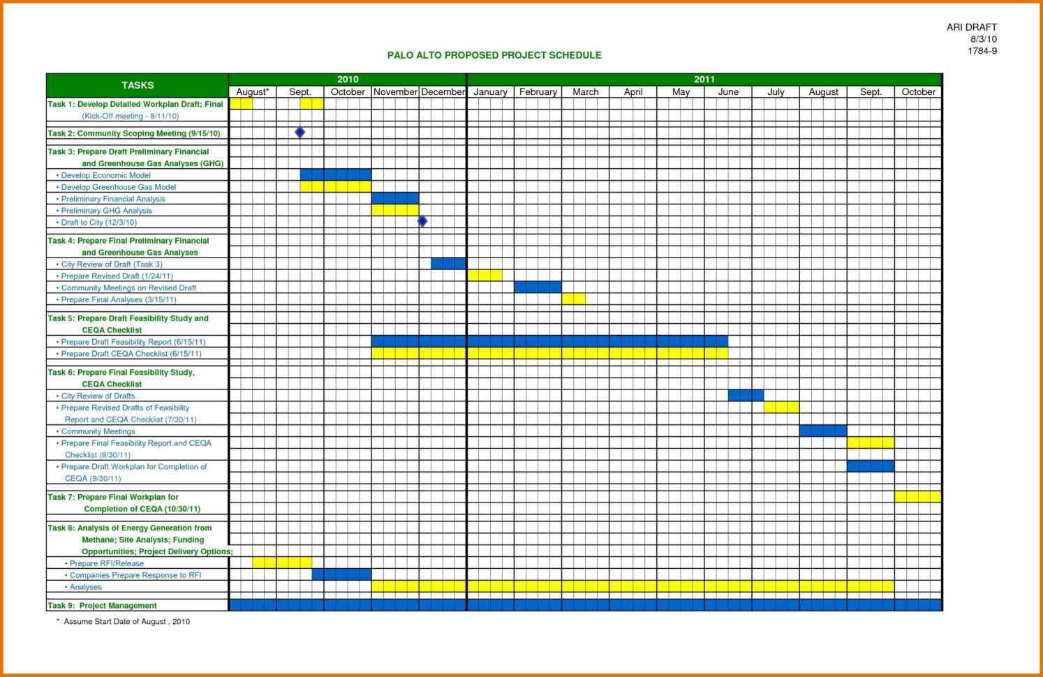 Project Planning Timeline Template Excel — Db