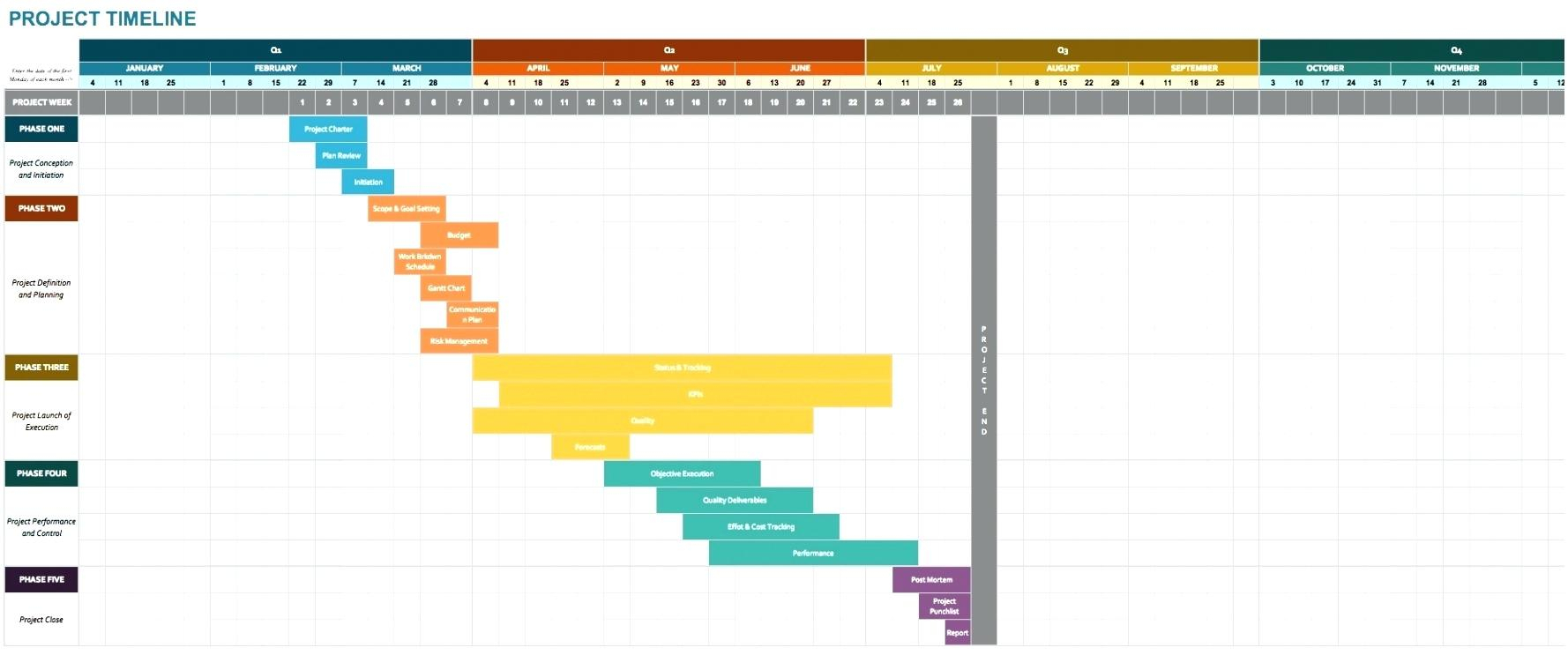 Project Plan Timeline Template Excel Free Download