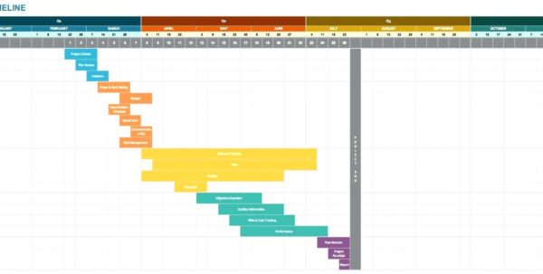 ms project timeline scale