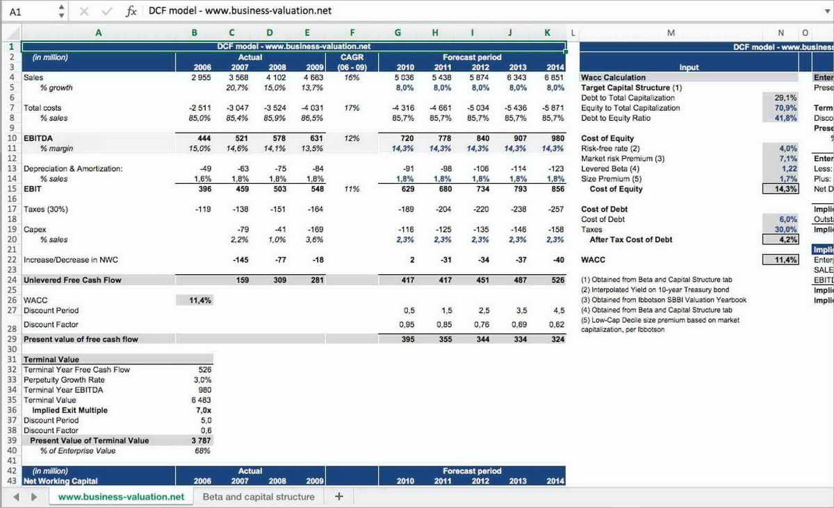 Excel Spreadsheet For Accounting Of Small Business 2018 How To Inside Excel Spreadsheet For Accounting Of Small Business