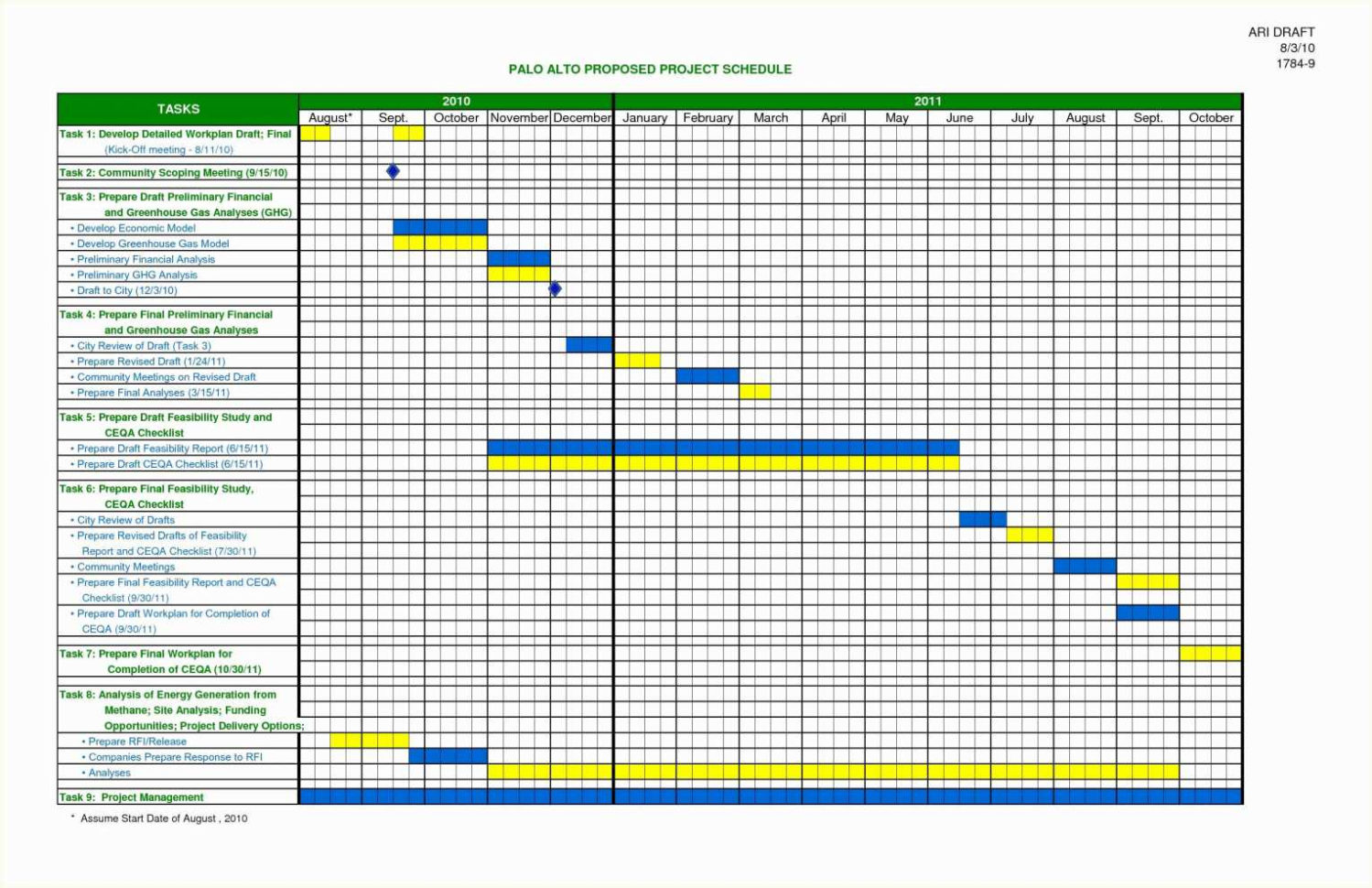 Excel Templates For Construction Project Management Project Within Project Timeline Templates
