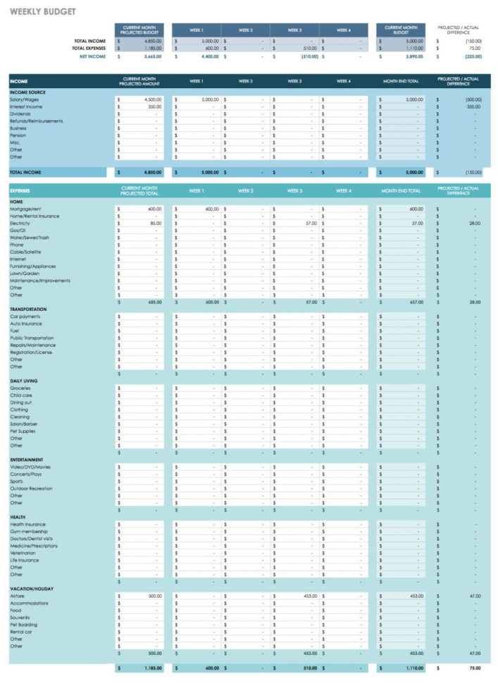 Expense Tracking Template Excel Getting Started With Personal Budget Inside Personal Expense Tracking Spreadsheet Template