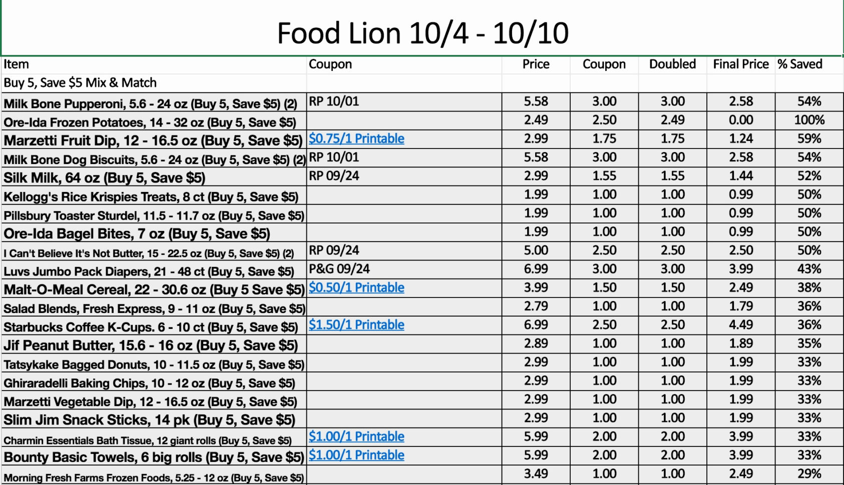 Extreme Couponing Spreadsheet Template Fresh 65 Fresh Gallery Harris And Coupon Spreadsheet App Extreme Couponing Spreadsheet Template Fresh 65 Fresh Gallery Harris And Coupon Spreadsheet App