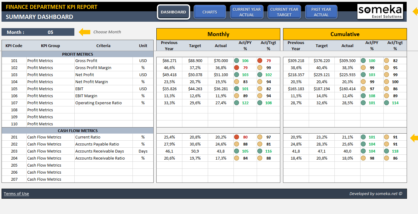 Рассчитать kpi в excel