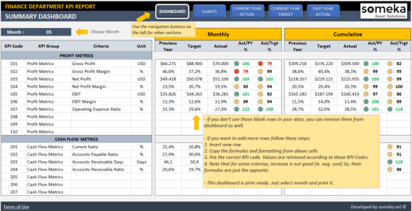 Finance Kpi Dashboard Template | Ready-To-Use Excel Spreadsheet in ...