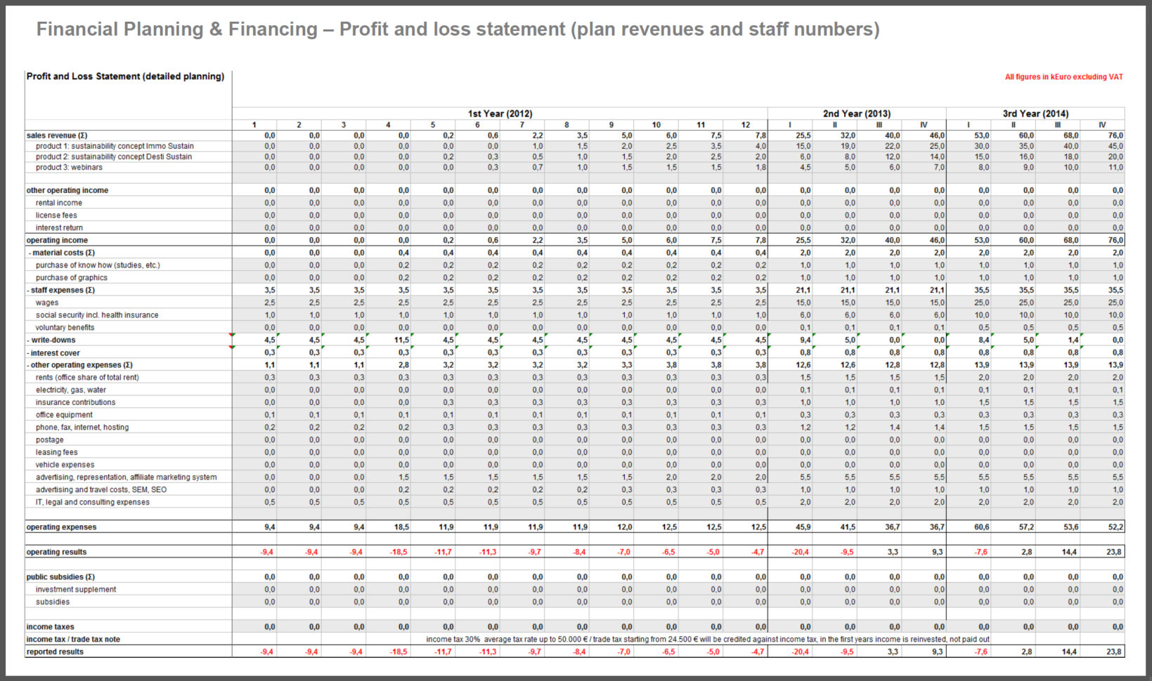 Financial Business Plan Template New Business Financial Plan Example For Business Plan Spreadsheet Template Free