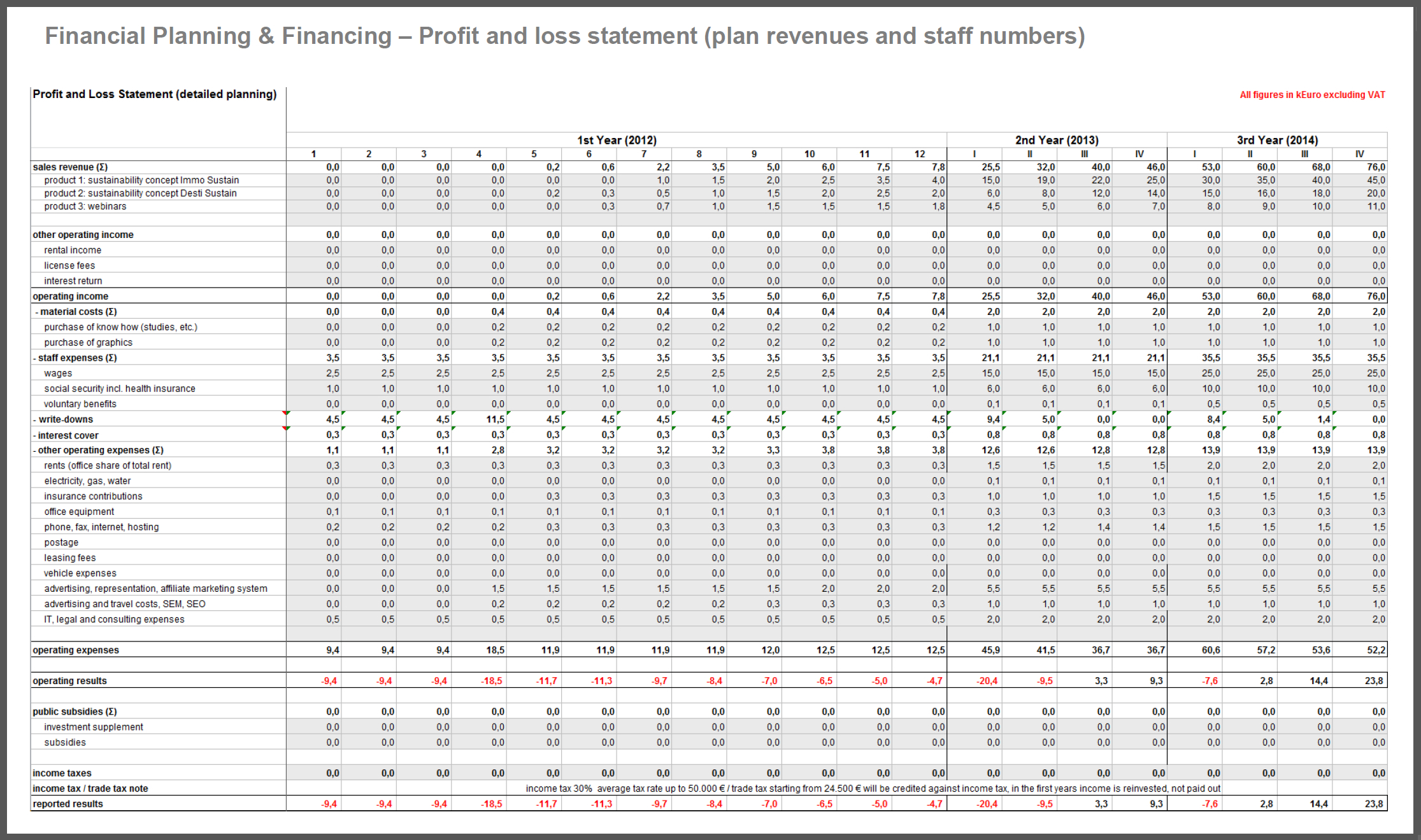 Financial Business Plan Template New How To Write A Financial Plan