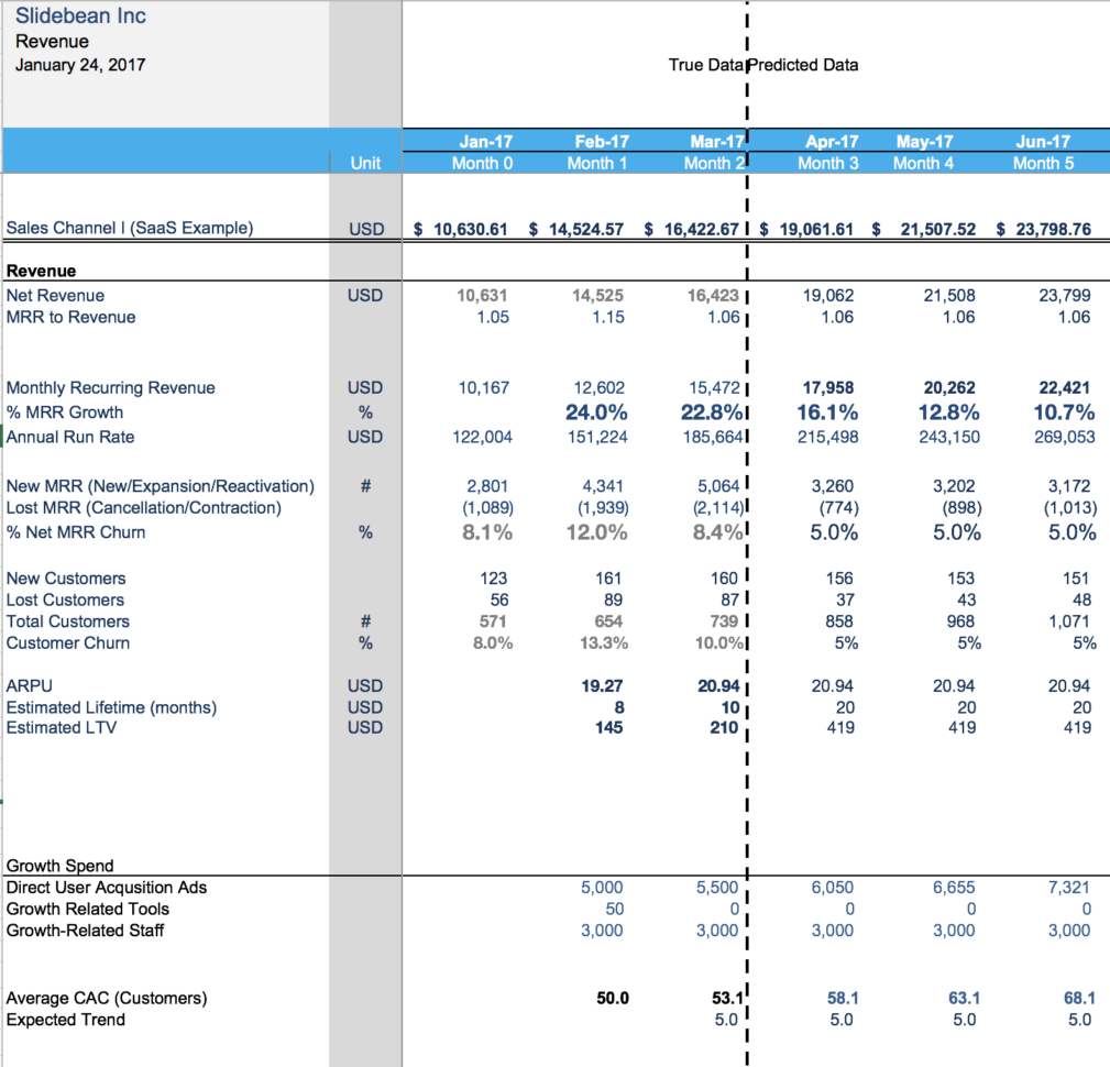 Financial Modeling For Startups: The Spreadsheet That Made Us Profitable And Business Startup Budget Spreadsheet