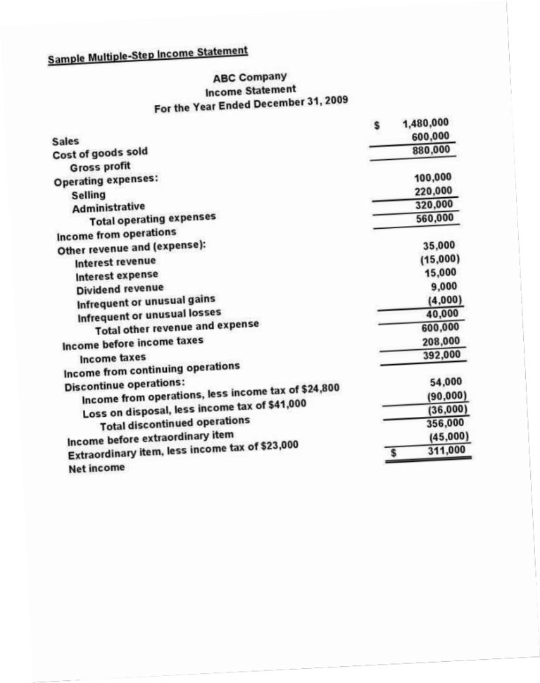 Financial Statement Sample Of A Small Business 5Gsr Basic Income Inside Income Statement Template For Small Business