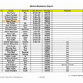 Fleet Maintenance Spreadsheet Excel Beautiful 50 Learn About Fleet With Fleet Maintenance Spreadsheet