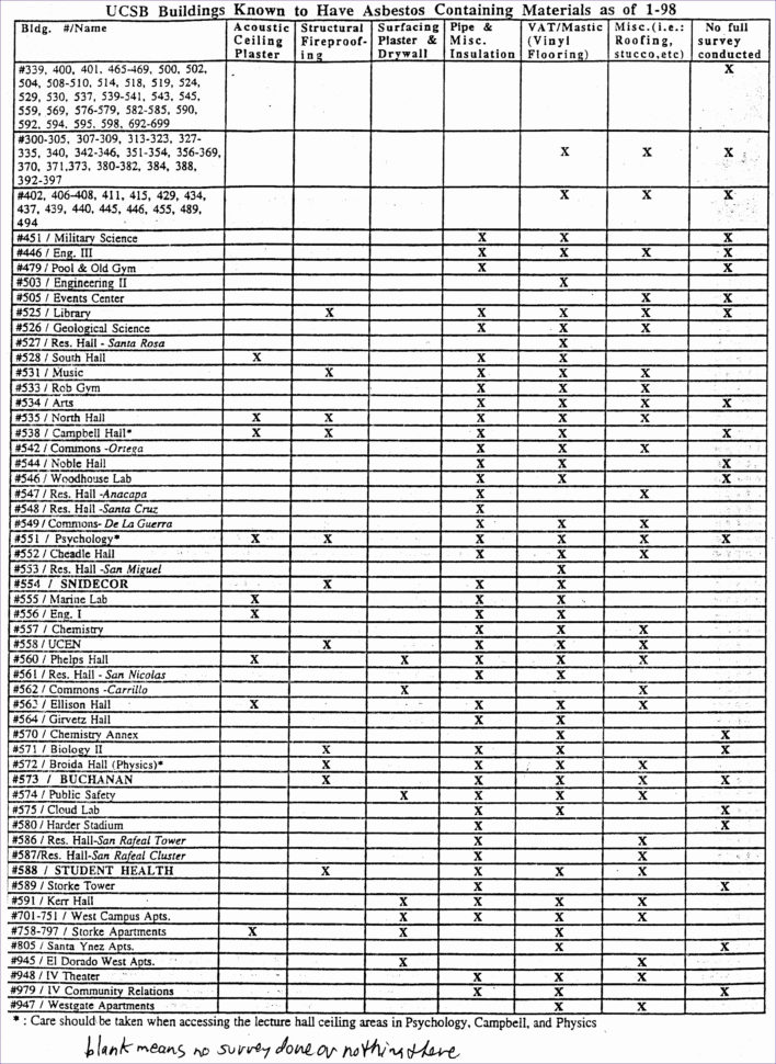 Fleet Maintenance Spreadsheet Excel Fresh Fleet Vehicle Maintenance Throughout Fleet Maintenance Spreadsheet