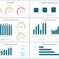 Fmcg Dashboards   Explore The Best Examples & Templates Within Kpi Tracker Template