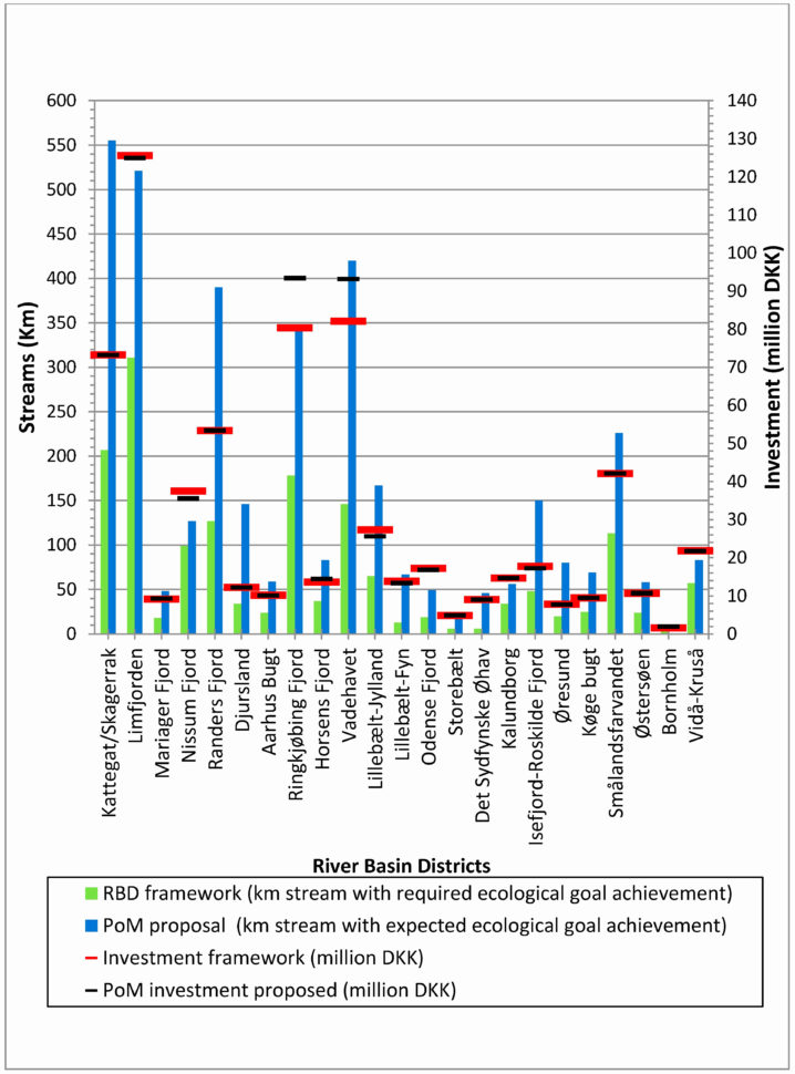 Food Cost Spread Sheet Lovely Food Cost Spread Sheet Elegant Food To Food Cost Analysis Spreadsheet