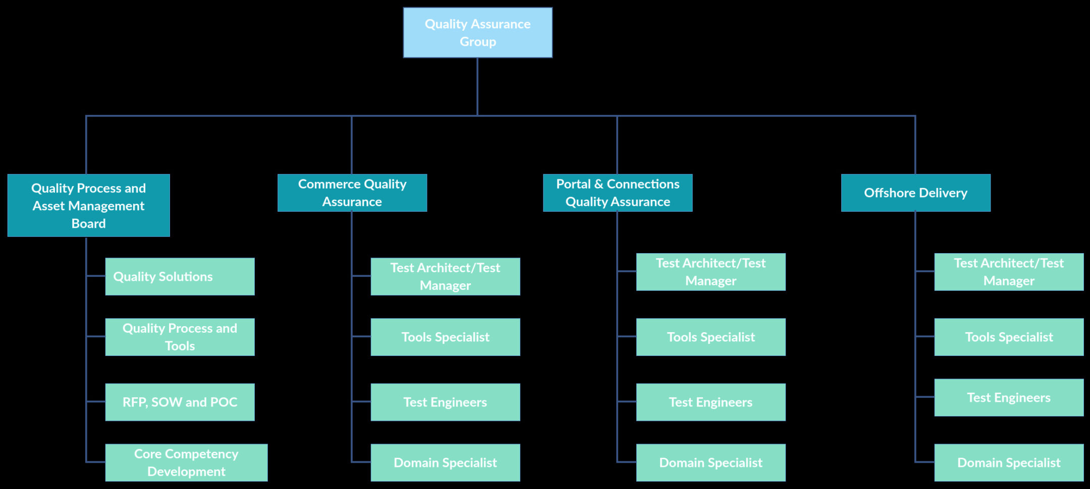 Food Stocktake Template New Parts Inventory Spreadsheet Template In Asset Management Spreadsheet Template
