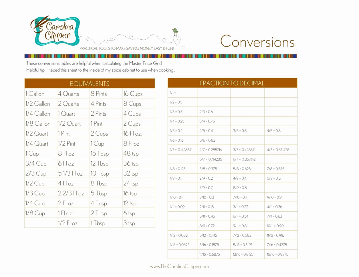 Food Storage Made Easy Spreadsheet Elegant Storage Capacity Planning