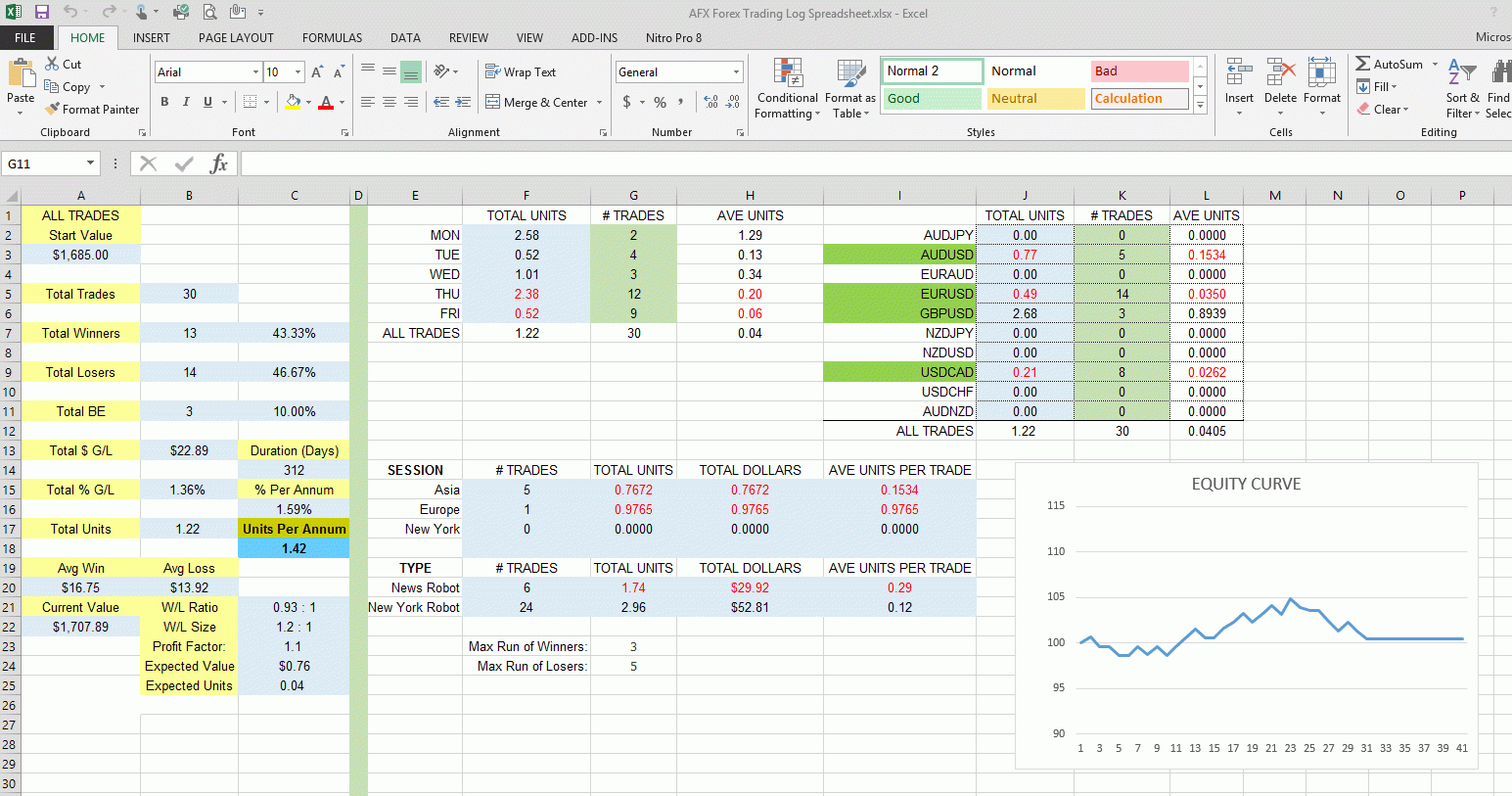 Forex Trading Log Spreadsheet 1 - Authenticfx with Options Trading