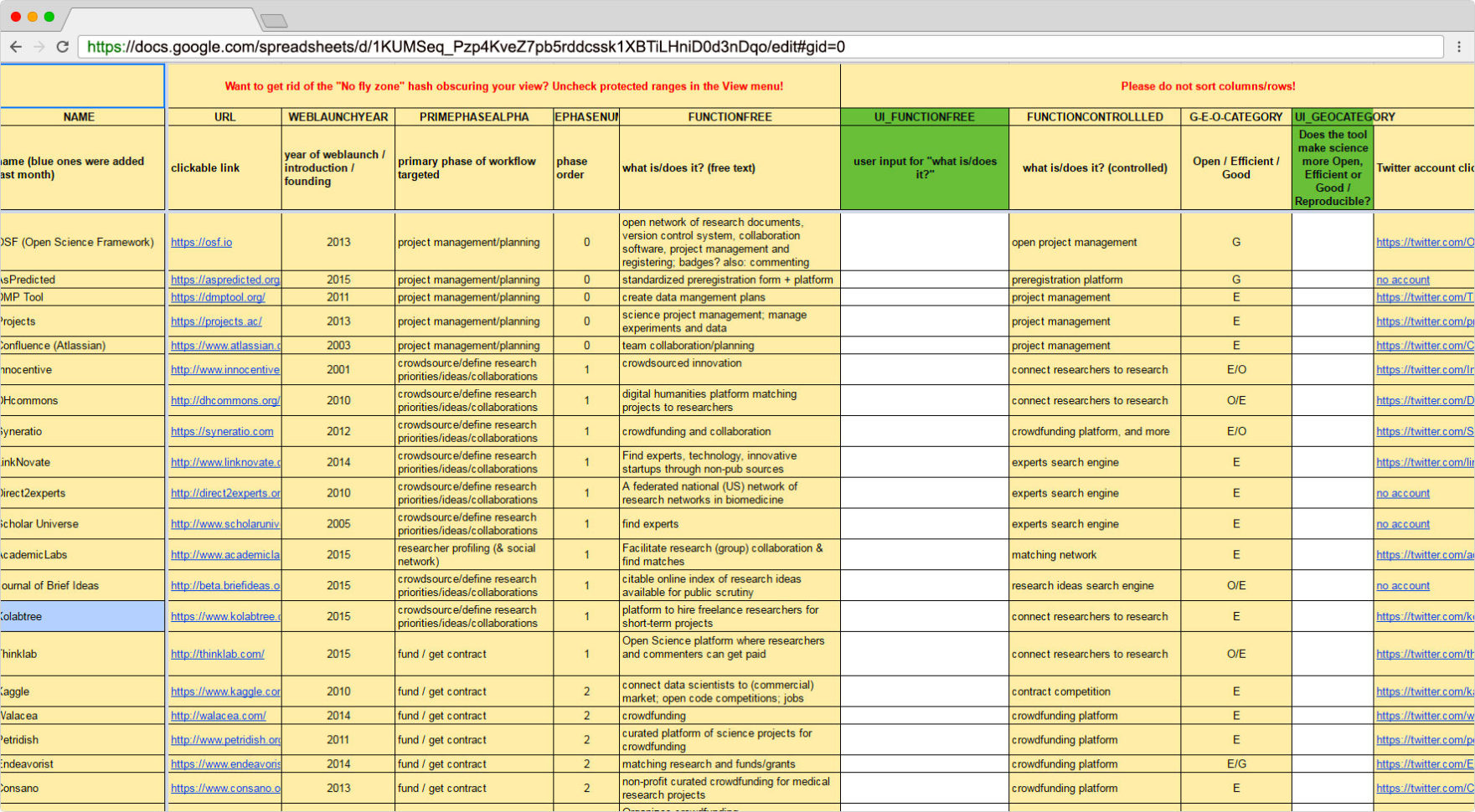 Forschungstools: Von A Wie Altmetrics, B Wie Bench Work, Bis C Wie With Www.spreadsheet.com