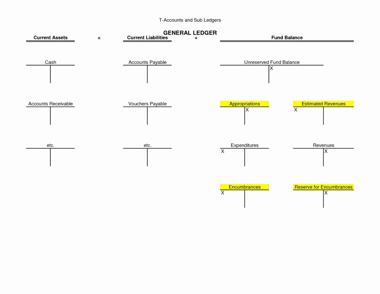 Free Church Accounting Excel Spreadsheet Lovely T Accounts Template In Church Accounting Spreadsheet Templates