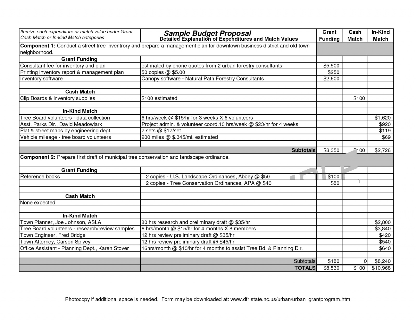 Free Download 11 Grant Proposal Budget Template | Download Template for Budget Template Sample