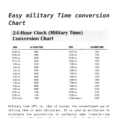 Free Easy Military Time Conversion Chart | Templates At For Time Clock Conversion Sheet