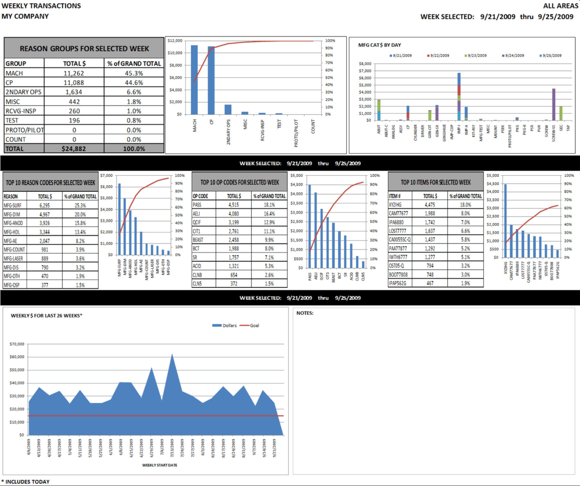 Free Excel Business Dashboard Templates Simple Project Management To Free Excel Business Dashboard Templates
